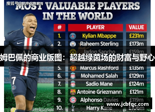 姆巴佩的商业版图:超越绿茵场的财富与野心 姆巴佩的商业版图:超越绿茵场的财富与野心