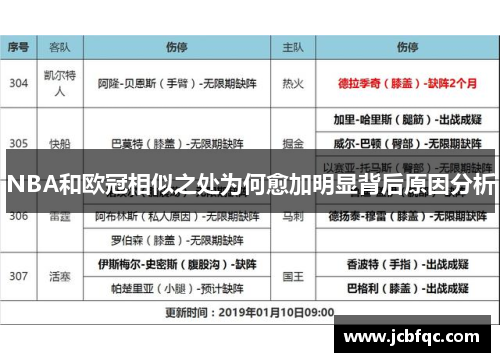 NBA和欧冠相似之处为何愈加明显背后原因分析 NBA和欧冠相似之处为何愈加明显背后原因分析