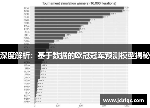 深度解析:基于数据的欧冠冠军预测模型揭秘 深度解析:基于数据的欧冠冠军预测模型揭秘