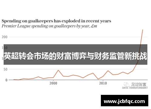 英超转会市场的财富博弈与财务监管新挑战