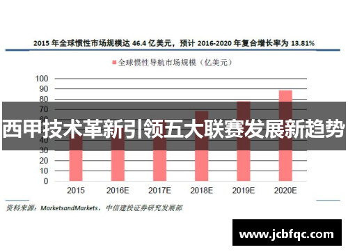 西甲技术革新引领五大联赛发展新趋势
