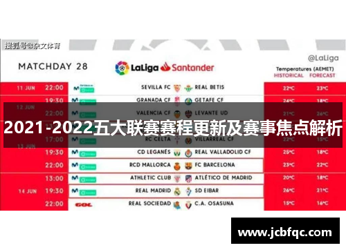 2021-2022五大联赛赛程更新及赛事焦点解析 2021-2022五大联赛赛程更新及赛事焦点解析