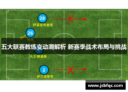 五大联赛教练变动潮解析 新赛季战术布局与挑战