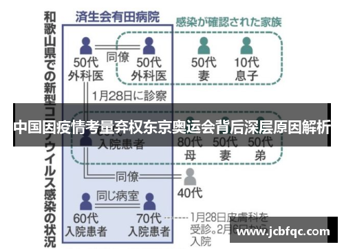 中国因疫情考量弃权东京奥运会背后深层原因解析